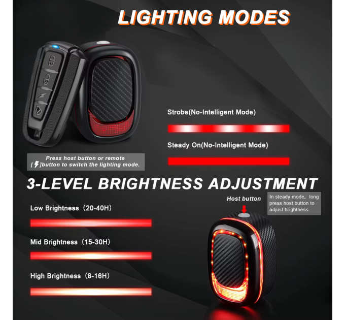 Сигнализация с габаритом A5P-LED