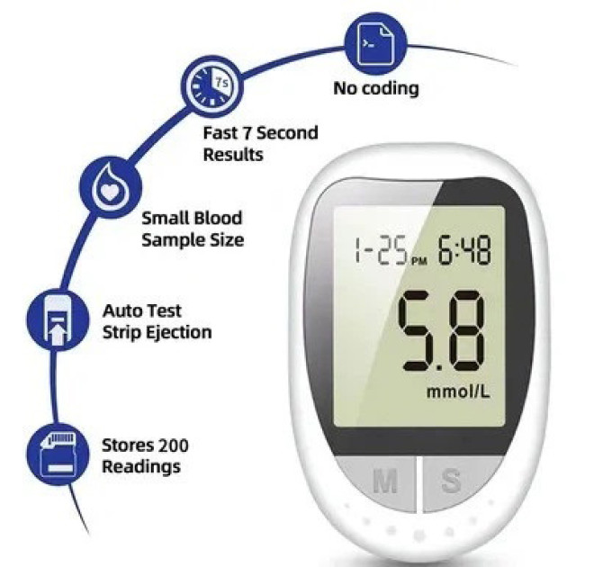 Апарат для вимірювання цукру 50 тестів від батареї Glucose Meter BY-100 для контролю рівня глюкози в крові